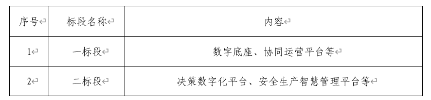 6008集团“数字6008集团”二期第一批项目招标通告